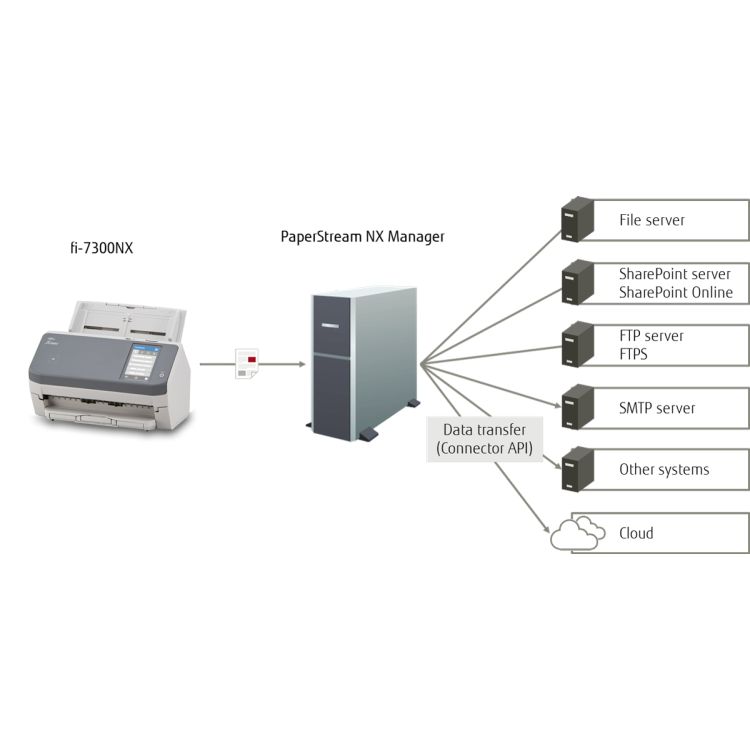 Fujitsu fi-7300NX A4 scanner