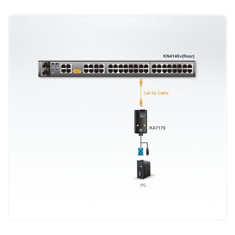 USB Virtual Media KVM Adapter Cable (CPU Module)