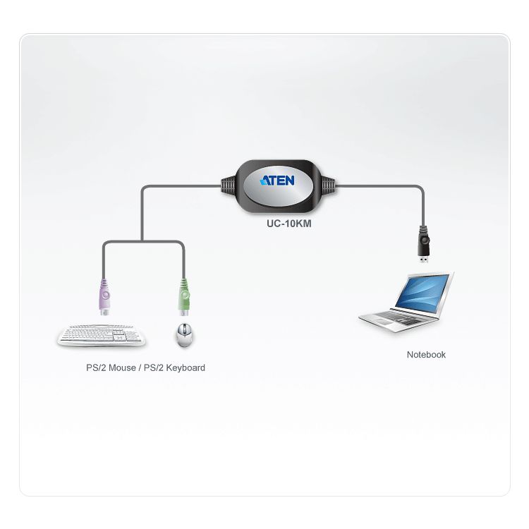 PS/2 Devices (Keyboard & Mouse) to USB Adapter (support Windows)