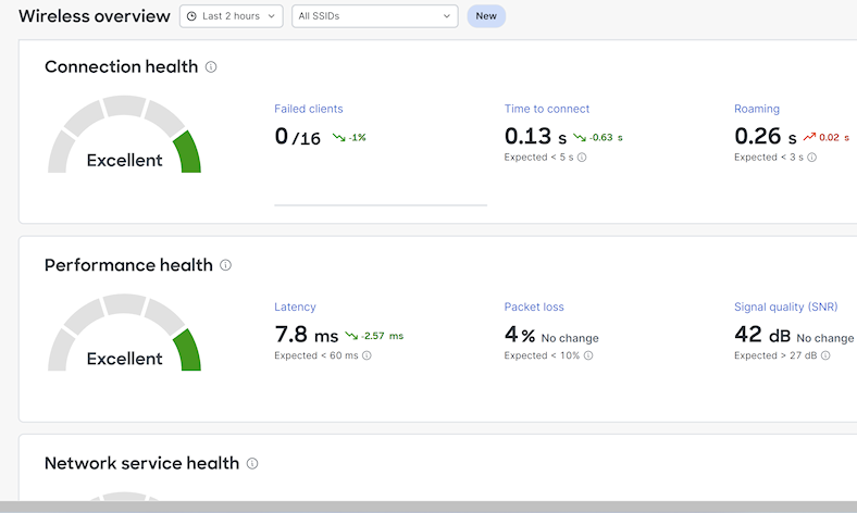 Meraki dashboard in warehouse